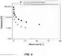 Fig. 10 - Star macromolecules for personal and home care