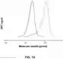 Fig. 11 - Star macromolecules for personal and home care