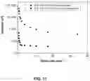 Fig. 12 - Star macromolecules for personal and home care