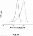 Fig. 15 - Star macromolecules for personal and home care