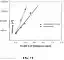 Fig. 17 - Star macromolecules for personal and home care