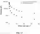 Fig. 18 - Star macromolecules for personal and home care