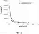 Fig. 19 - Star macromolecules for personal and home care