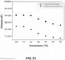 Fig. 22 - Star macromolecules for personal and home care