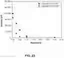 Fig. 23 - Star macromolecules for personal and home care