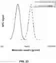 Fig. 24 - Star macromolecules for personal and home care