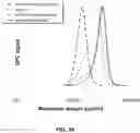 Fig. 25 - Star macromolecules for personal and home care