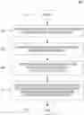 Fig. 01 - Method for producing sulfone polymer micro-particles for SLS 3D printing