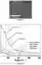Fig. 06 - Hybrid membranes and methods of making and use thereof