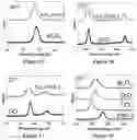 Fig. 08 - Hybrid membranes and methods of making and use thereof