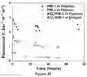 Fig. 22 - Hybrid membranes and methods of making and use thereof