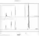 Fig. 04 - Acetylated lactide oligomer-based plasticizer, method of preparing same and PLA resin composition containing same