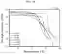 Fig. 16 - Acetylated lactide oligomer-based plasticizer, method of preparing same and PLA resin composition containing same