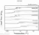 Fig. 22 - Acetylated lactide oligomer-based plasticizer, method of preparing same and PLA resin composition containing same