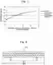 Fig. 02 - Plasticizer composition, method for producing same, transparent film, and laminated glass