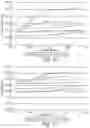 Fig. 10 - Fibrous elements comprising fast ettnig surfactants and methods for making same