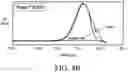 Fig. 07 - Modified resins and uses thereof