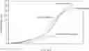 Fig. 01 - Process to produce strain hardened polypropylene