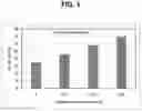 Fig. 02 - AMPHIPHILIC COPOLYMERS AS SURFACE MODIFIERS FOR PRODUCTION OF IMPROVED CALCIUM CARBONATE POWDERS