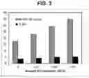 Fig. 04 - AMPHIPHILIC COPOLYMERS AS SURFACE MODIFIERS FOR PRODUCTION OF IMPROVED CALCIUM CARBONATE POWDERS