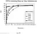 Fig. 10 - Re-assembling polymer particle package for conformance control and fluid loss control