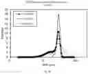 Fig. 13 - Re-assembling polymer particle package for conformance control and fluid loss control