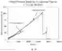 Fig. 16 - Re-assembling polymer particle package for conformance control and fluid loss control