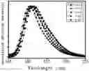 Fig. 01 - Transition metal complex, polymer, mixture, formulation and use thereof