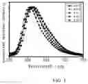 Fig. 02 - Transition metal complex, polymer, mixture, formulation and use thereof