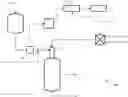 Fig. 01 - Method of online control of a slag forming gasification process and plant for a gasification process