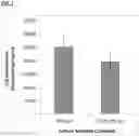 Fig. 02 - METHOD FOR PRODUCING A PLATELET-LYSATE-CONTAINING GEL