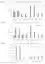Fig. 16 - METHOD OF INDUCING OR IMPROVING WOUND HEALING PROPERTIES OF MESENCHYMAL STEM CELLS