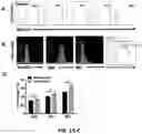 Fig. 02 - COMPLEMENT INHIBITION FOR IMPROVING CELL VIABILITY