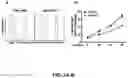 Fig. 03 - COMPLEMENT INHIBITION FOR IMPROVING CELL VIABILITY