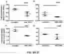 Fig. 07 - COMPLEMENT INHIBITION FOR IMPROVING CELL VIABILITY