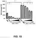 Fig. 11 - COMPLEMENT INHIBITION FOR IMPROVING CELL VIABILITY