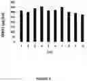 Fig. 07 - MESENCHYMAL LINEAGE PRECURSOR OR STEM CELLS WITH ENHANCED IMMUNOSUPPRESSION
