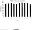 Fig. 08 - MESENCHYMAL LINEAGE PRECURSOR OR STEM CELLS WITH ENHANCED IMMUNOSUPPRESSION