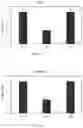Fig. 08 - Engineered producer cell lines and methods of making and using the same