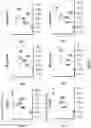 Fig. 63 - OPTIMIZED LENTIVIRAL VECTOR FOR XLA GENE THERAPY