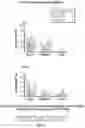 Fig. 80 - OPTIMIZED LENTIVIRAL VECTOR FOR XLA GENE THERAPY