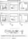 Fig. 85 - OPTIMIZED LENTIVIRAL VECTOR FOR XLA GENE THERAPY