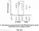 Fig. 96 - OPTIMIZED LENTIVIRAL VECTOR FOR XLA GENE THERAPY