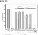 Fig. 09 - Modified cascade ribonucleoproteins and uses thereof
