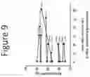 Fig. 10 - Compositions and methods for modulating Ataxin 3 expression