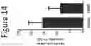 Fig. 15 - Compositions and methods for modulating Ataxin 3 expression