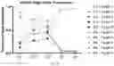Fig. 121 - RNA-GUIDED DNA INTEGRATION USING TN7-LIKE TRANSPOSONS