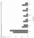 Fig. 137 - RNA-GUIDED DNA INTEGRATION USING TN7-LIKE TRANSPOSONS