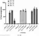 Fig. 159 - RNA-GUIDED DNA INTEGRATION USING TN7-LIKE TRANSPOSONS