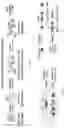 Fig. 188 - RNA-GUIDED DNA INTEGRATION USING TN7-LIKE TRANSPOSONS